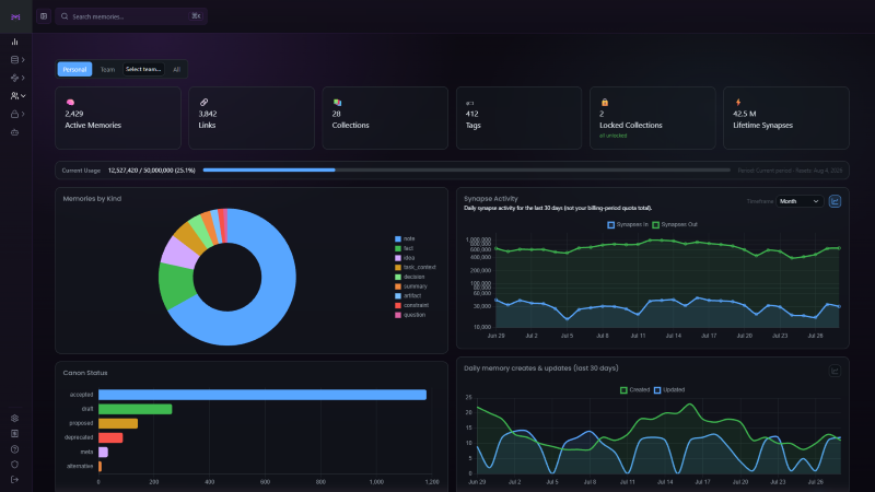 Maindex analytics dashboard
